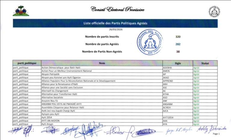 Publication de la liste des partis politiques éligibles pour participer aux prochaines élections